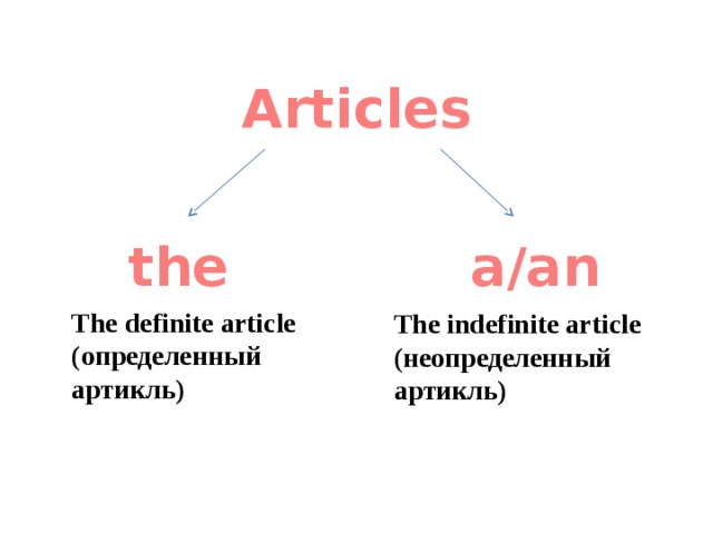 Articles the a/an The definite article (определенный артикль) The indefinite article (неопределенный артикль) 