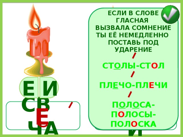 ЕСЛИ В СЛОВЕ ГЛАСНАЯ ВЫЗВАЛА СОМНЕНИЕ ТЫ ЕЁ НЕМЕДЛЕННО ПОСТАВЬ ПОД УДАРЕНИЕ  СТ О ЛЫ-СТ О Л  ПЛ Е ЧО-ПЛ Е ЧИ  П О Л О СА-П О ЛОСЫ-ПОЛ О СКА Е И Е СВЕЧИ СВ ЧА 