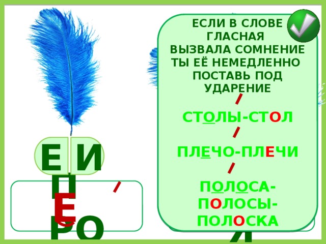 ЕСЛИ В СЛОВЕ ГЛАСНАЯ ВЫЗВАЛА СОМНЕНИЕ ТЫ ЕЁ НЕМЕДЛЕННО ПОСТАВЬ ПОД УДАРЕНИЕ  СТ О ЛЫ-СТ О Л  ПЛ Е ЧО-ПЛ Е ЧИ  П О Л О СА-П О ЛОСЫ-ПОЛ О СКА Е И Е ПЕРЬЯ П РО 