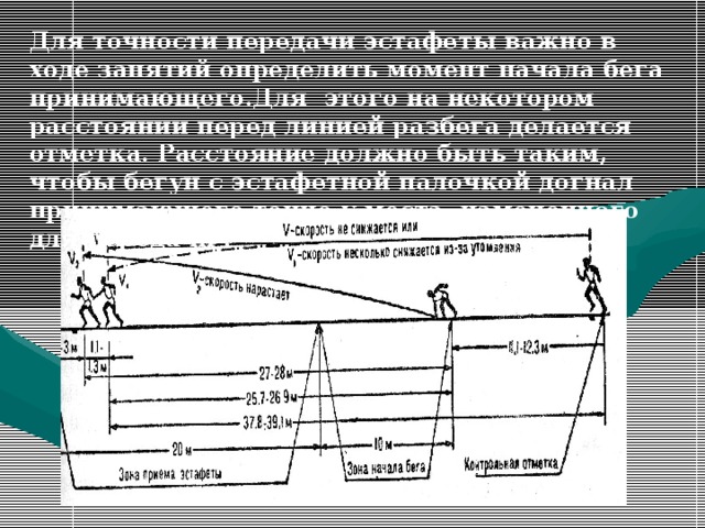 Длина коридора для передачи эстафеты