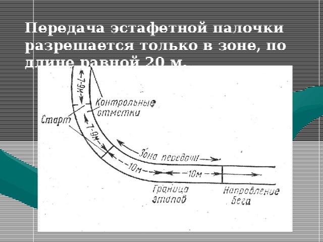 Технологическая карта эстафетный бег