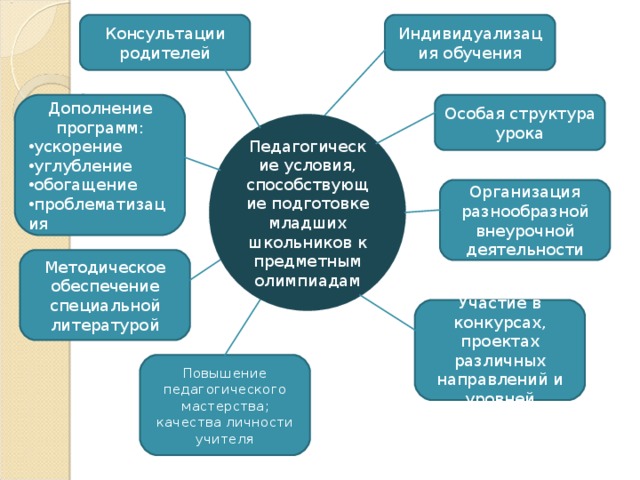 План подготовки к олимпиаде по литературе