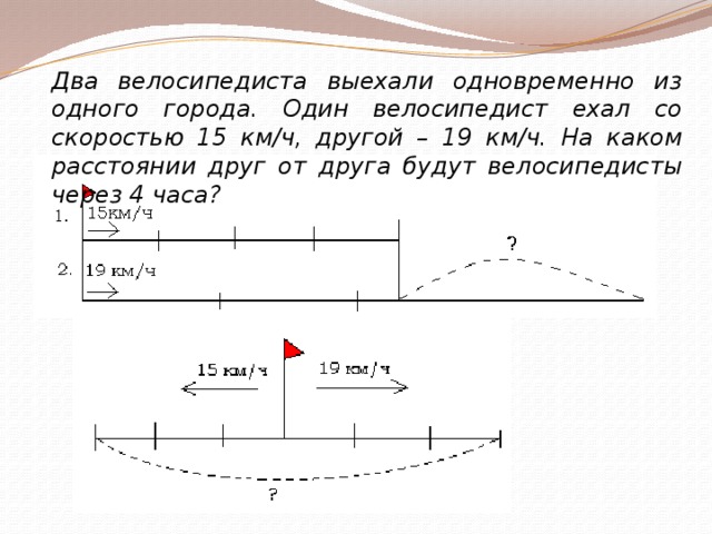 Из двух городов одновременно два велосипедиста