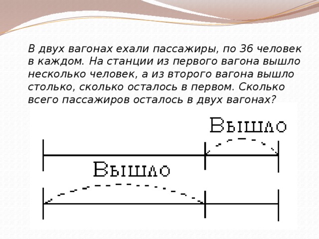 В двух вагонах ехали пассажиры, по 36 человек в каждом. На станции из первого вагона вышло несколько человек, а из второго вагона вышло столько, сколько осталось в первом. Сколько всего пассажиров осталось в двух вагонах? 