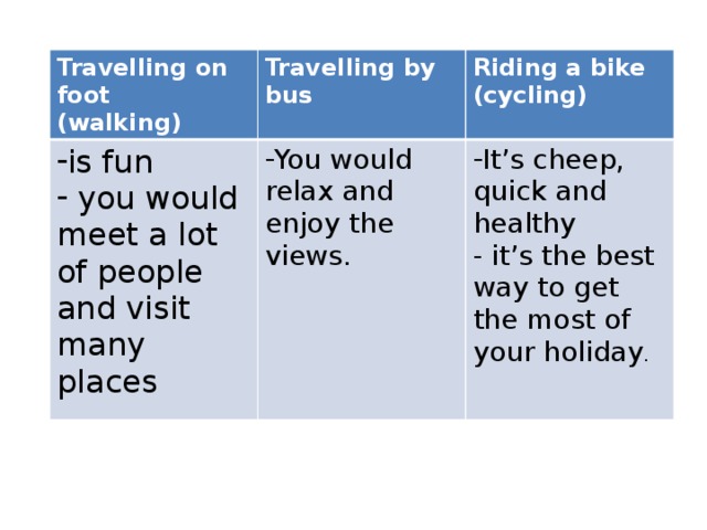 Travelling on foot (walking) Travelling by bus is fun  you would meet a lot of people and visit many places Riding a bike You would relax and enjoy the views. (cycling) It’s cheep, quick and healthy - it’s the best way to get the most of your holiday . 