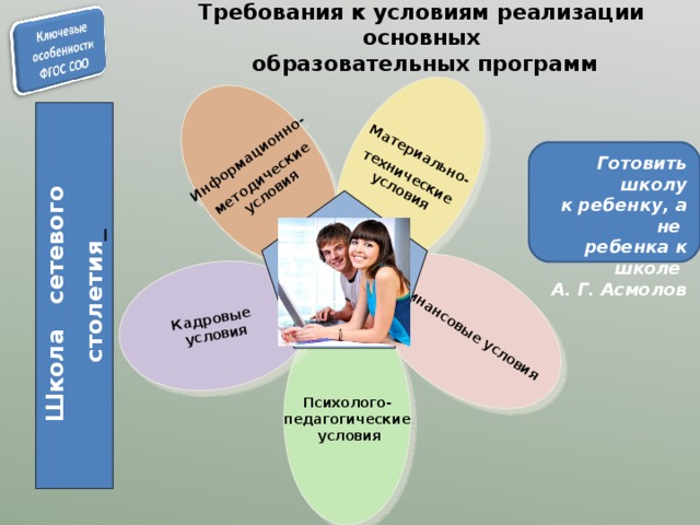 В соответствии с фгос соо индивидуальный проект