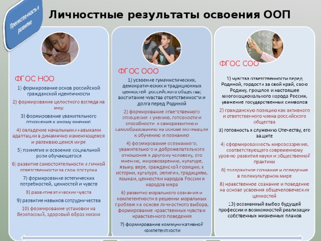    Личностные результаты освоения ООП   ФГОС СОО ФГОС ООО ФГОС НОО 