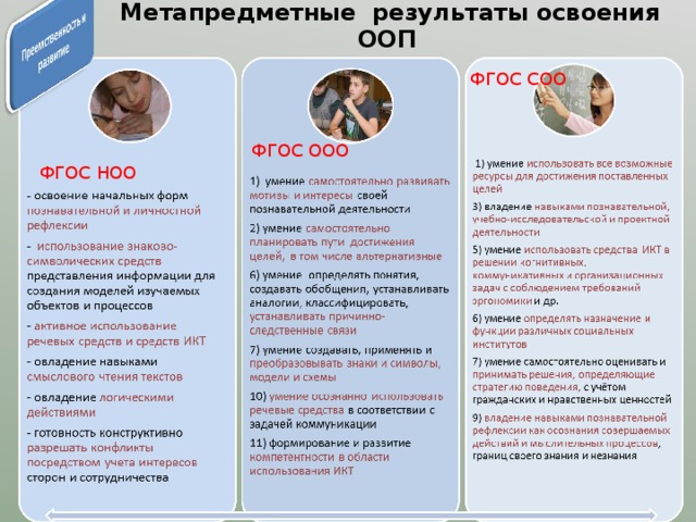     Метапредметные результаты освоения ООП   ФГОС СОО ФГОС ООО ФГОС НОО 