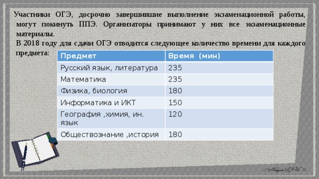 Участники ОГЭ, досрочно завершившие выполнение экзаменационной работы, могут покинуть ППЭ. Организаторы принимают у них все экзаменационные материалы. В 2018 году для сдачи ОГЭ отводится следующее количество времени для каждого предмета: Предмет Время (мин) Русский язык, литература 235 Математика 235 Физика, биология 180 Информатика и ИКТ 150 География ,химия, ин. язык 120 Обществознание ,история 180 