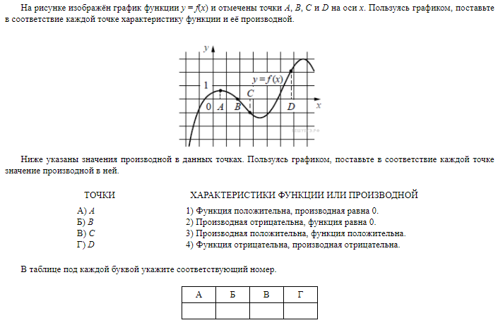 Поставьте в соответствие функции ее производную. График производной характер функции. Производной в данных точках.. Изоьражен график f(x)= KX+A/KX + B.