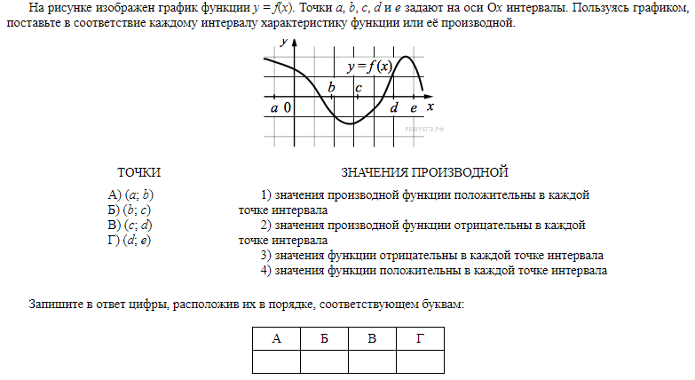 Поставьте в соответствие функции ее производную