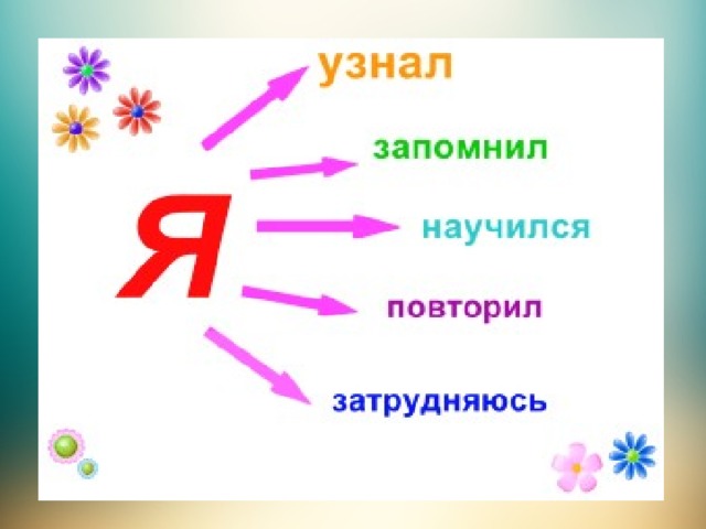 Рефлексия в конце урока