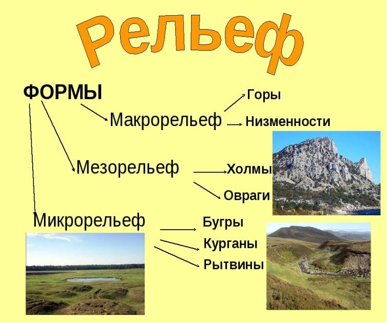Открытый урок по теме "Рельеф, геологическое строение и полезные ископаемые Росс