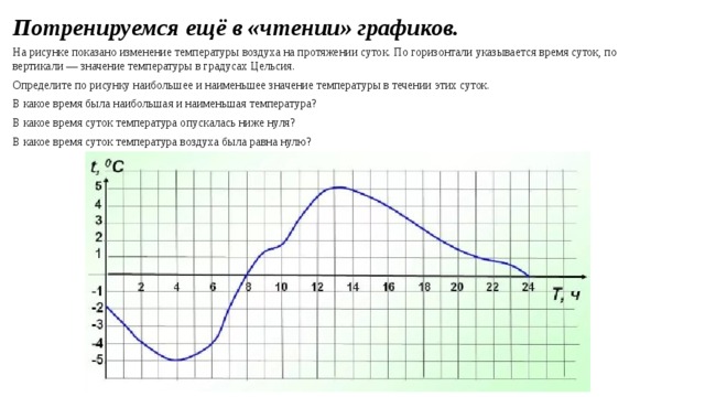 Определите по рисунку наибольшую температуру воздуха 23 января ответ дайте в градусах цельсия