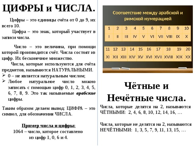 Комнаты пронумеровали по порядку от 1 до 100 сколько всего цифр понадобилось