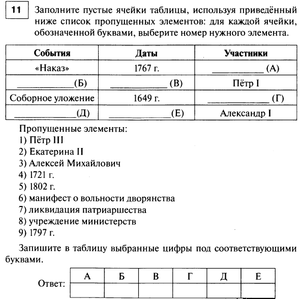 Заполните недостающие элементы