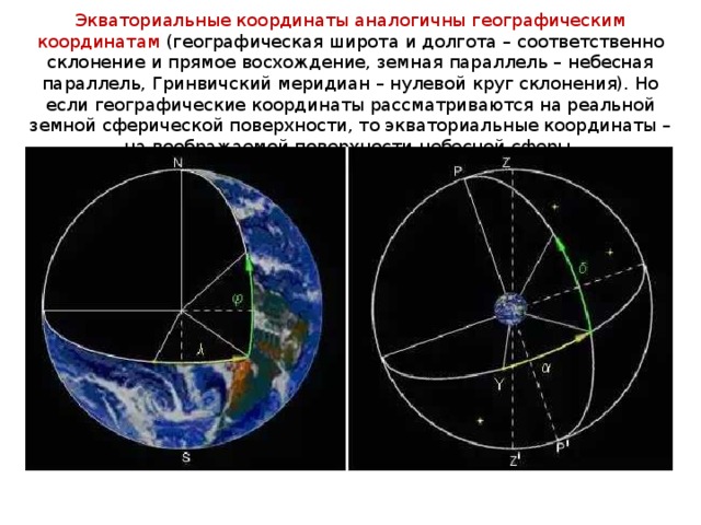 Экваториальные координаты аналогичны географическим координатам (географическая широта и долгота – соответственно склонение и прямое восхождение, земная параллель – небесная параллель, Гринвичский меридиан – нулевой круг склонения). Но если географические координаты рассматриваются на реальной земной сферической поверхности, то экваториальные координаты – на воображаемой поверхности небесной сферы. 