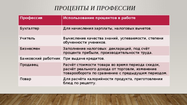 Проект на тему кредиты в жизни современного человека