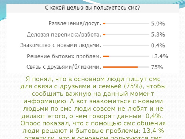 Смс как современный эпистолярный жанр презентация