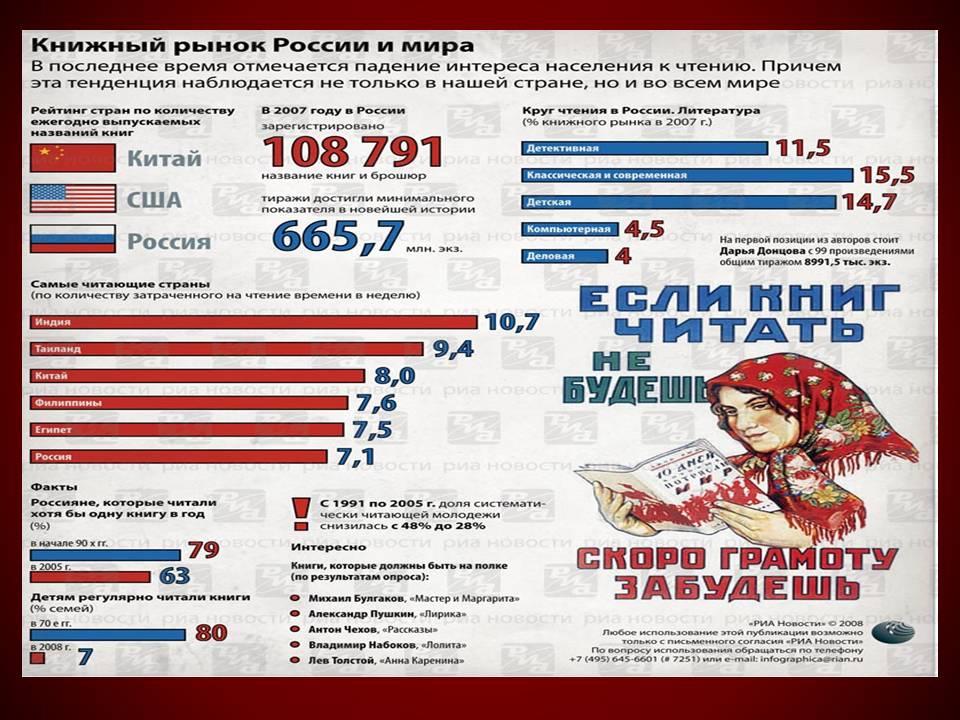 Проект что читает наше поколение 10 класс