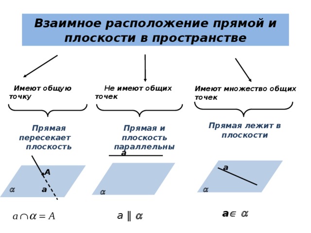 Взаимное расположение сторон