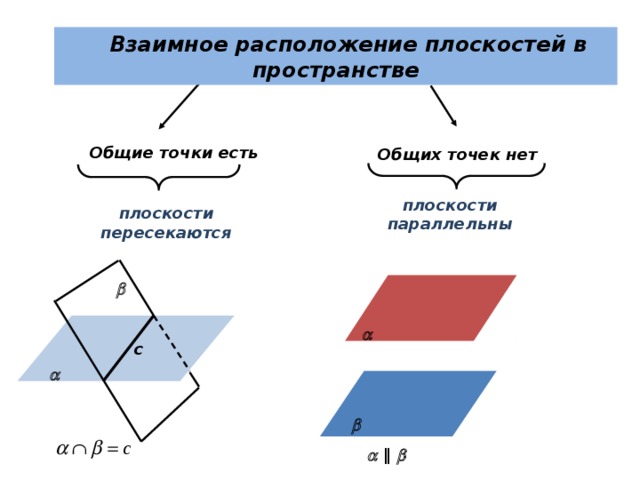 Две плоскости