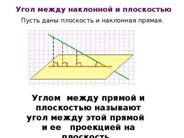 Длина наклонной