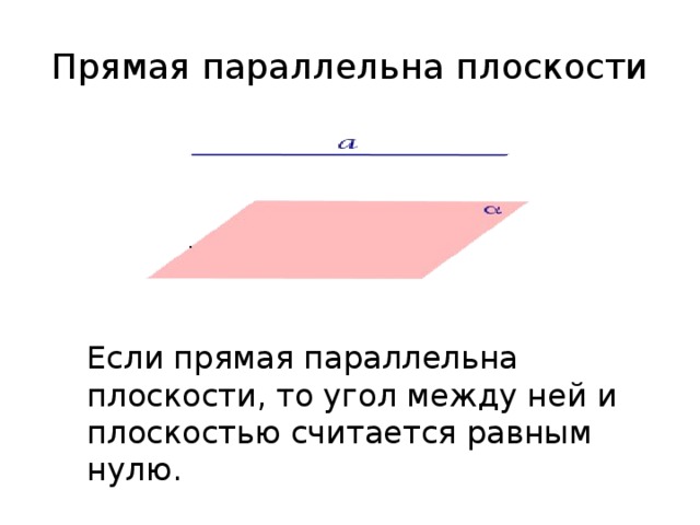 Найти расстояние между параллельными плоскостями