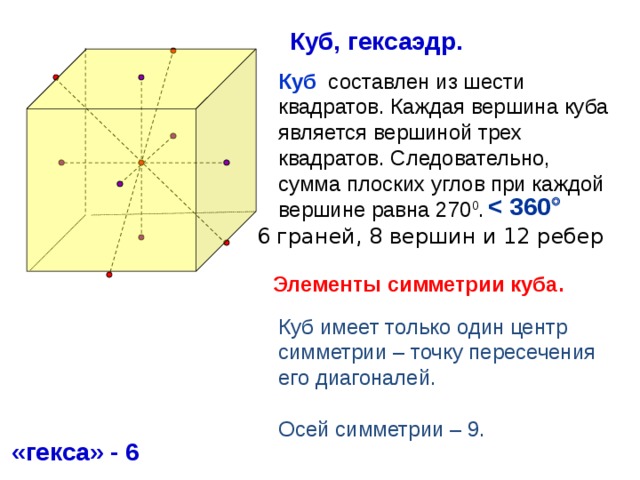 Шесть в квадрате. Сумма плоских углов при вершине Куба. Сумма плоских углов при каждой вершине Куба равна. Центр симметрии Куба. Вершины Куба.