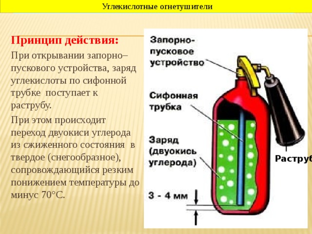 Схема устройства углекислотного огнетушителя