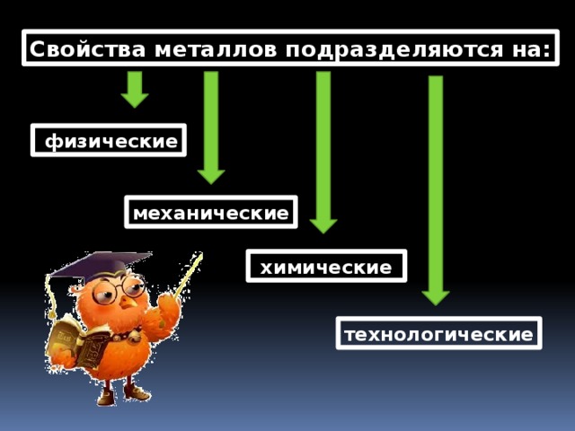 Свойства металлов подразделяются на:   физические механические  химические технологические 