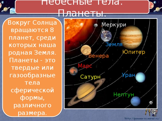 Две группы планет астрономия презентация