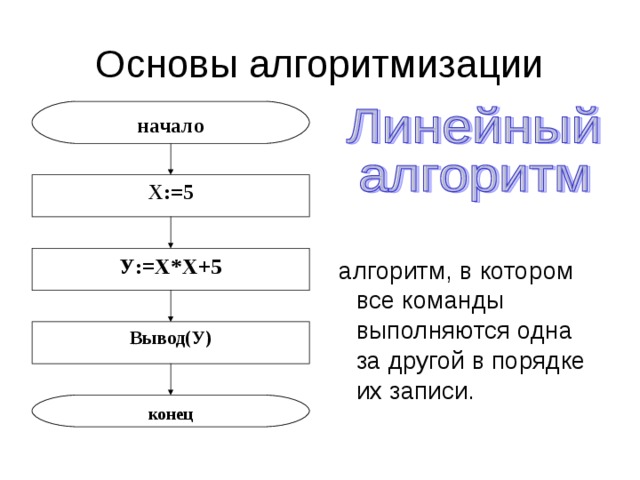 Алгоритмическая конструкция следование тест. Основы алгоритма. Основы алгоритмизации алгоритм. Основы алгоритмики. Следование линейный алгоритм.