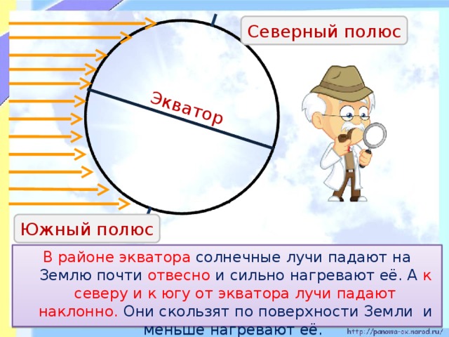 Как солнечные лучи падают на землю 4 класс презентация