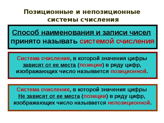 Непозиционная система счисления это