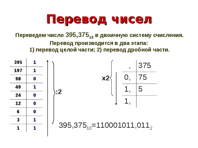 Калькулятор из десятичной в двоичную