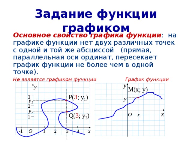 Основной график. Графическое задание функции. Пример графического задания функции. График функции задания. График функции задачи.