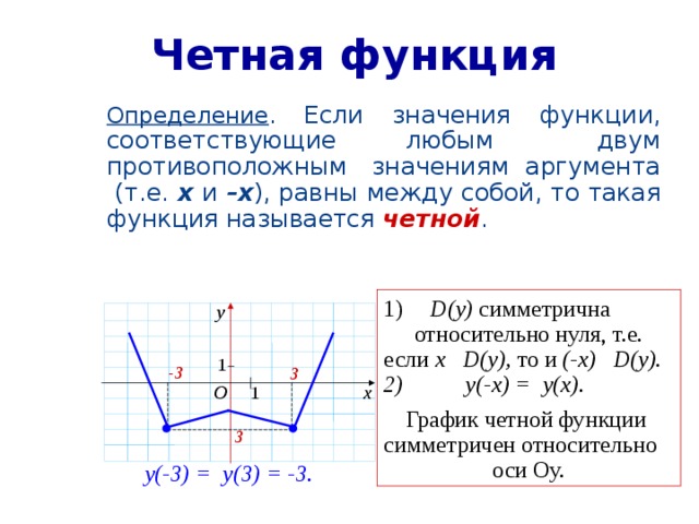 Четная функция. Функция Патрика. Как определить четную функцию. Значение функции соответствующее значению аргумента равному. Противоположная функция.