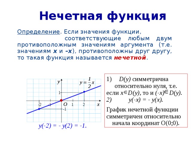 Ответы: 1)По графику функции у= f(x), изображенному на рисунке определите, являе