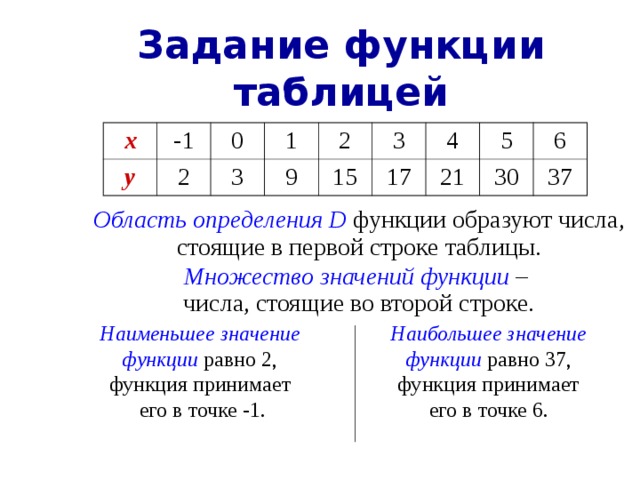 Правило задания функции