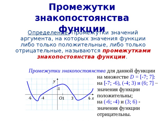 Интервал графика функции