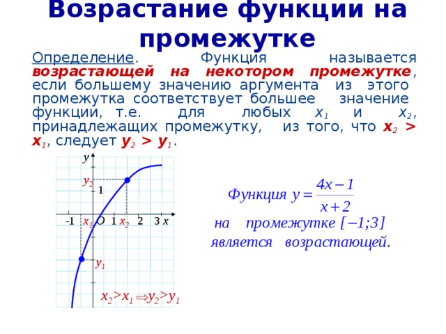 Функции презентации