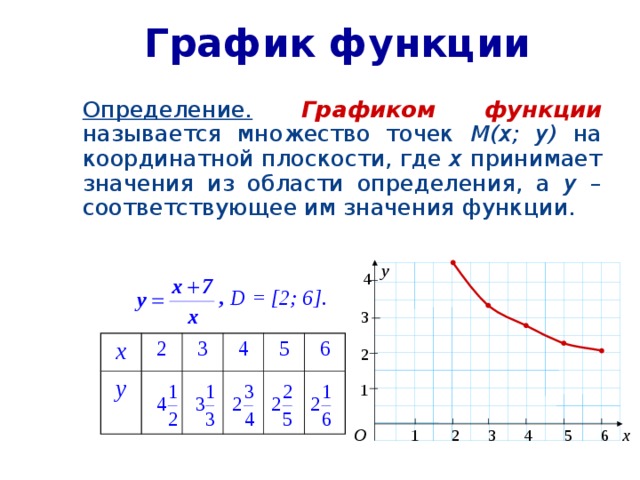 Основные понятия графиков. График функции определение. Что называется графиком функции. Что такое график функции в алгебре определение. Определение функции, определение Графика функции.