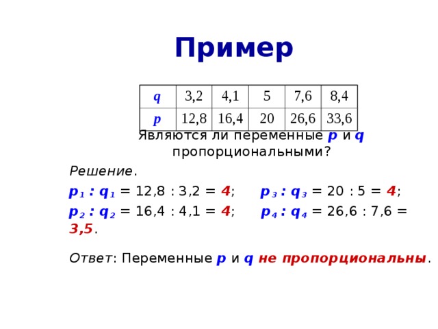 Пример  Являются ли переменные p  и  q пропорциональными?  Решение .  p 1 : q 1  = 12,8 : 3,2 =  4 ;   p 3 : q 3  = 20 : 5 =  4 ;  p 2 : q 2  = 16,4 : 4,1 =  4 ;   p 4 : q 4  = 26,6 : 7,6 =  3,5 .  Ответ : Переменные p  и q  не пропорциональны . q 3,2 p 12,8 4,1 5 16,4 20 7,6 8,4 26,6 33,6 