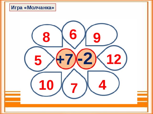 Игра «Молчанка» 6 8 9 -2  +7  12  5 4 10 7 