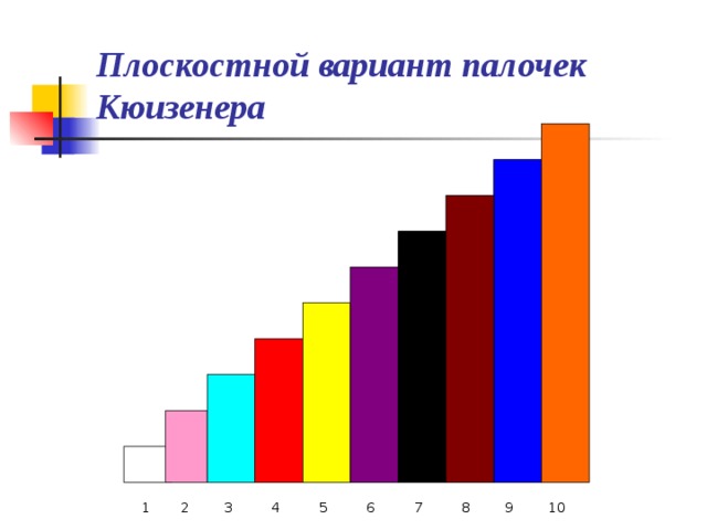 Плоскостной вариант палочек Кюизенера  1 2 3 4 5 6 7 8 9 10 