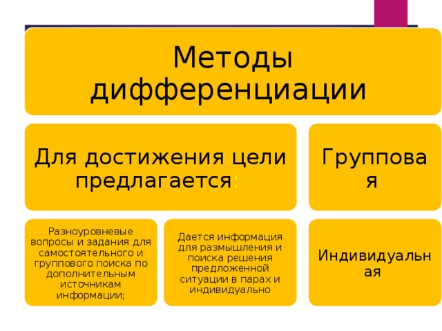 Рассмотрим способы дифференциации чтения в активных методах выбранных для персонального компьютера