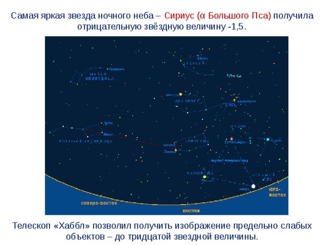 Самая яркая звезда ночного неба – Сириус (α Большого Пса) получила отрицательную звёздную величину -1,5. Телескоп «Хаббл» позволил получить изображение предельно слабых объектов – до тридцатой звездной величины. 
