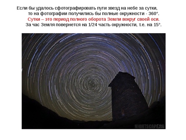 Если бы удалось сфотографировать пути звезд на небе за сутки, то на фотографии получились бы полные окружности - 360°. Сутки – это период полного оборота Земли вокруг своей оси. За час Земля повернется на 1/24 часть окружности, т.е. на 15°. 