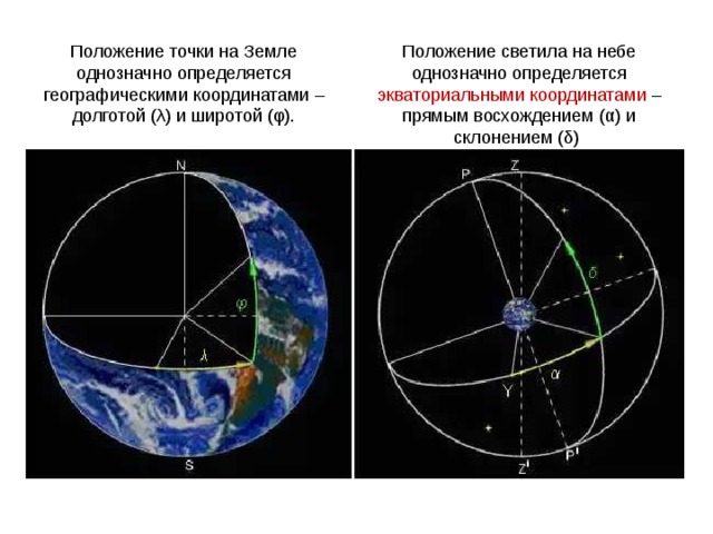 Положение точки на Земле однозначно определяется географическими координатами –долготой (λ) и широтой (φ). Положение светила на небе однозначно определяется экваториальными координатами –прямым восхождением ( α ) и склонением ( δ ) 